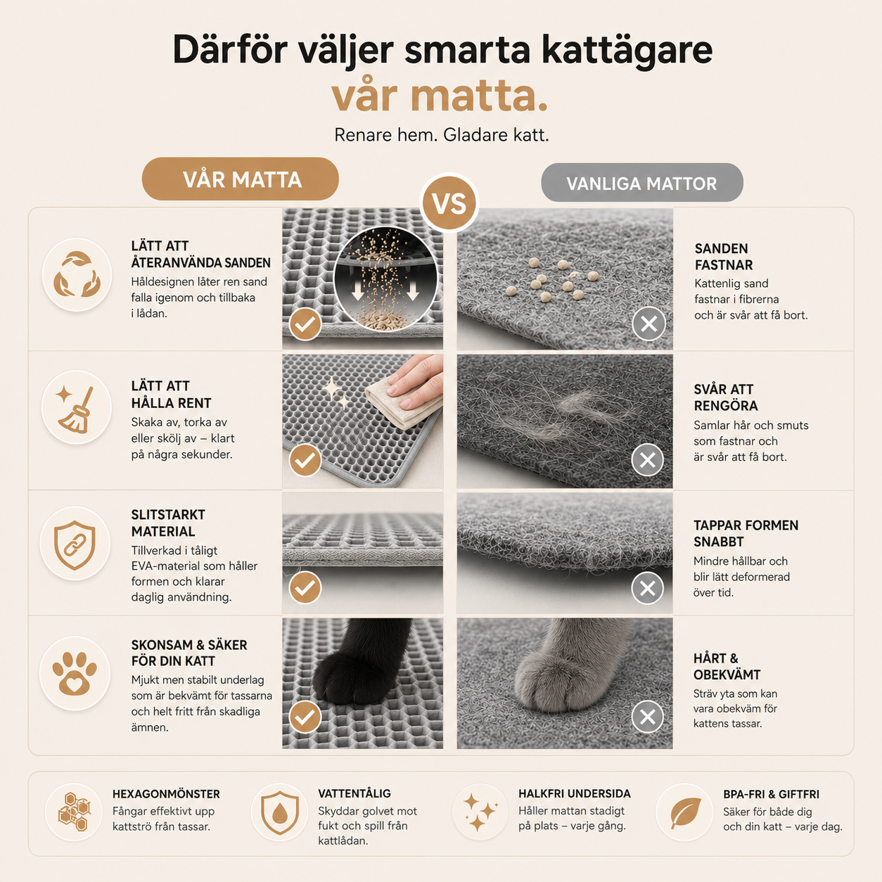 Kattlådematta | Vatten- och smutsavvisande